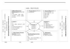 22163：2023乌龟图26个过程