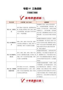 专题05 三角函数（10年汇编）（上海专用）（原卷版）