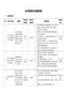 安全风险辨识分级管控清单