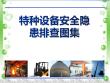 特种设备常见安全隐患排查图集