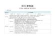 Linux网络操作系统管理项目式教程（openEuler）教案 项目四 管理磁盘