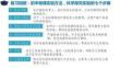 2.1 实验：探究小车速度随时间变化的规律