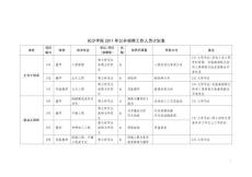 【精品】長沙學(xué)院2011年公開招聘工作人員計(jì)劃表