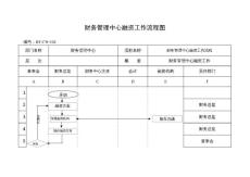 财务管理中心融资工作流程图(bt-cw-102)