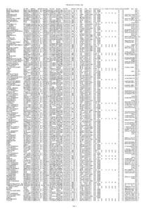 2013國考 10.22審查合格人數比例大于300：1職位一覽表