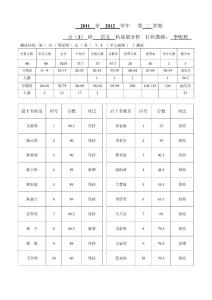 五(3)语文第7.8单元测试质量分析