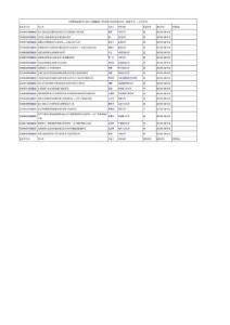 國家自然科學基金項目(2005至今),共計54項