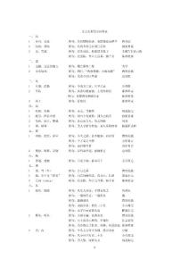初中文言文实词()