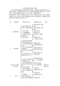 拖拉机齿轮故障诊断与分析