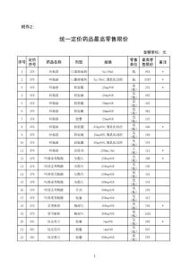 血液腫瘤系統(tǒng)統(tǒng)一定價藥品最高零售限價