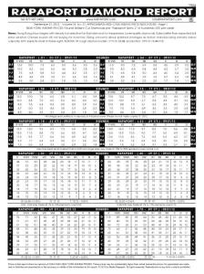 國際鉆石報價表ROUND-2012-9-21