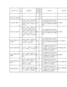 上海海洋大學2.rtf
