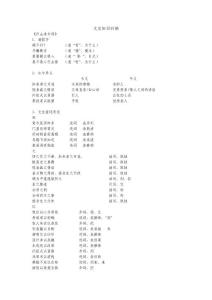 歸納.doc