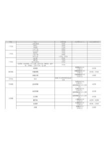 2010年上海世博会地铁路线表