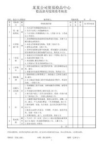 品質(zhì)部檢驗(yàn)員考核表1