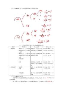 中级会计师经济法消费税的计算