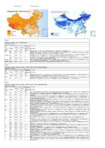 中國各市太陽能輻射數據