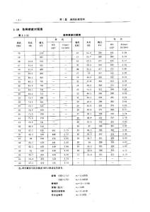 常用硬度對照換算表