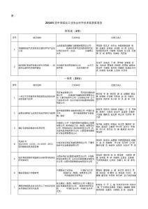 2010年度中国煤炭工业协会科学技术奖获奖项目.xls