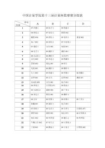 中國計量學院第十三屆計量杯籃球賽分組表