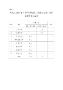 競賽名額分配表.doc