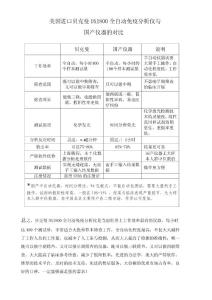 美国进口贝克曼DXI800全自动免疫分析仪与