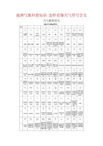 地理气象科普知识 怎样看懂天气符号含义