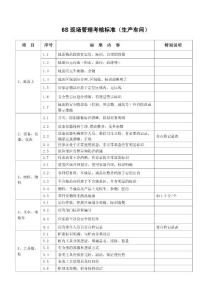 6S現場管理考核標準（生產車間）