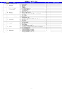 大众进口汽车经销商DMAT2.0_考核评分卡及评分说明