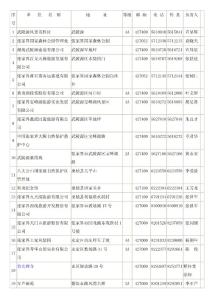 張家界市旅游區(qū)名冊