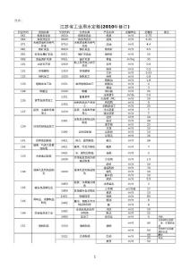 江蘇省工業(yè)用水定額2010修訂