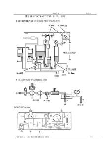第十章 CONTRAST管路、時序、故障