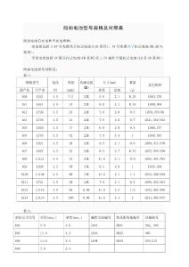 紐扣電池型號規(guī)格及對照表