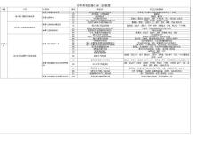初中生物实验目录大全