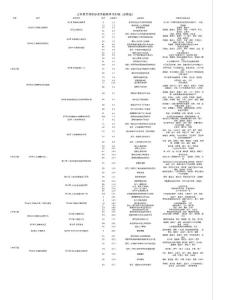 苏教版初中生物实验