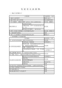 發 展 黨 員 流 程 圖