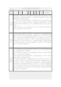 小學(xué)學(xué)生心理健康教育個案輔導(dǎo)記錄表【免費3天-doc】