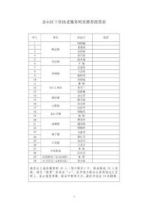 金山区十佳助老服务明星推荐投票表【免费3天-doc】