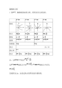 高中数学抛物线的方程知识点总结