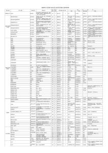 2003年中央國家機關公務員錄用職位招考簡章