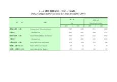 城鎮(zhèn)園林綠化(2003-2004年)
