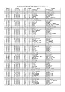 浙江電大海鹽學院20032004年第二學期期末考試補考時