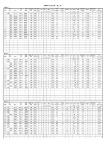 2003年舊房調整(第三榜)