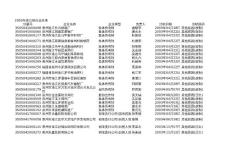 2003年度注銷企業(yè)名單