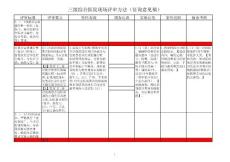 第3章-三級綜合醫院現場評審方法（征詢意見稿）【20121113】