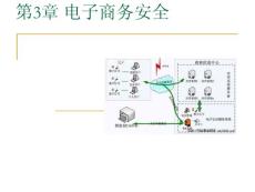 第3章 電子商務安全