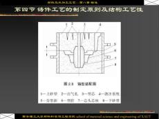 铸造工艺的制定原则及结构工艺性