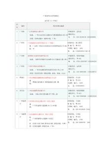 廣東省茅臺酒經(jīng)銷網(wǎng)點(diǎn)