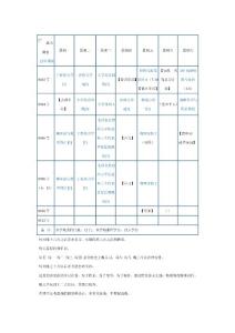 學習計劃