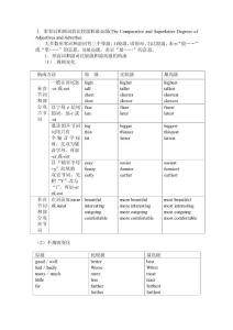 人教版八年級(jí)上語法[1]